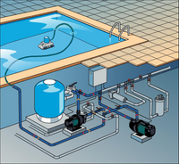 Обвязка оборудования в бассейне