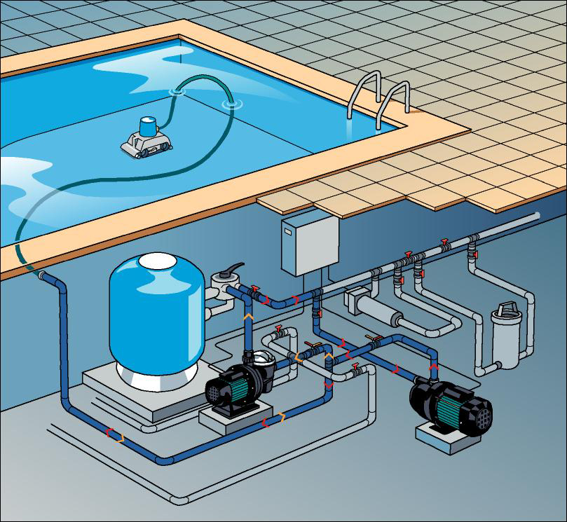 системы обеззараживания воды для бассейнов