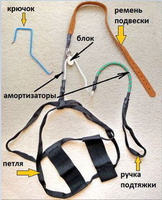 Петля Глиссона