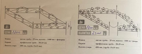 Оградки из профильной декоративной трубы Д5 и Д6