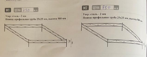 Оградки М1 и М2