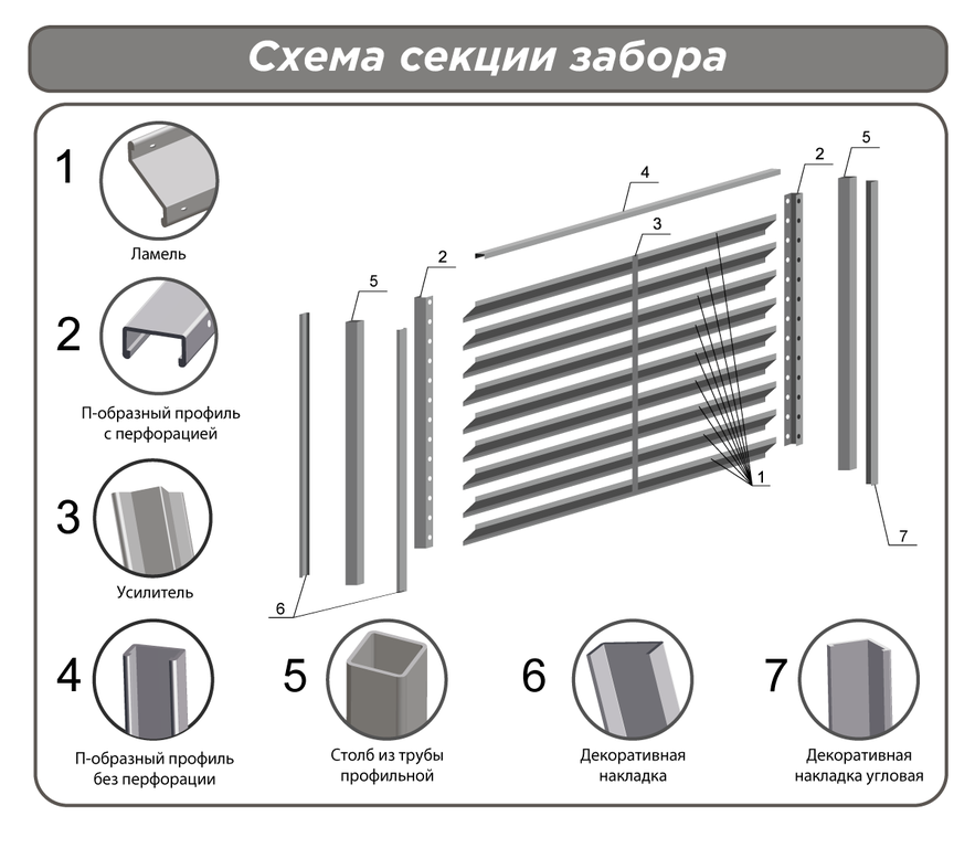 Схема сборки забора жалюзи