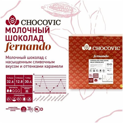 Шоколад молочный Fernando 32,6% Chocovic (Чоковик) 5 кг