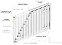 Радиаторы Kermi Тип 11 высота 300 нижн. подкл